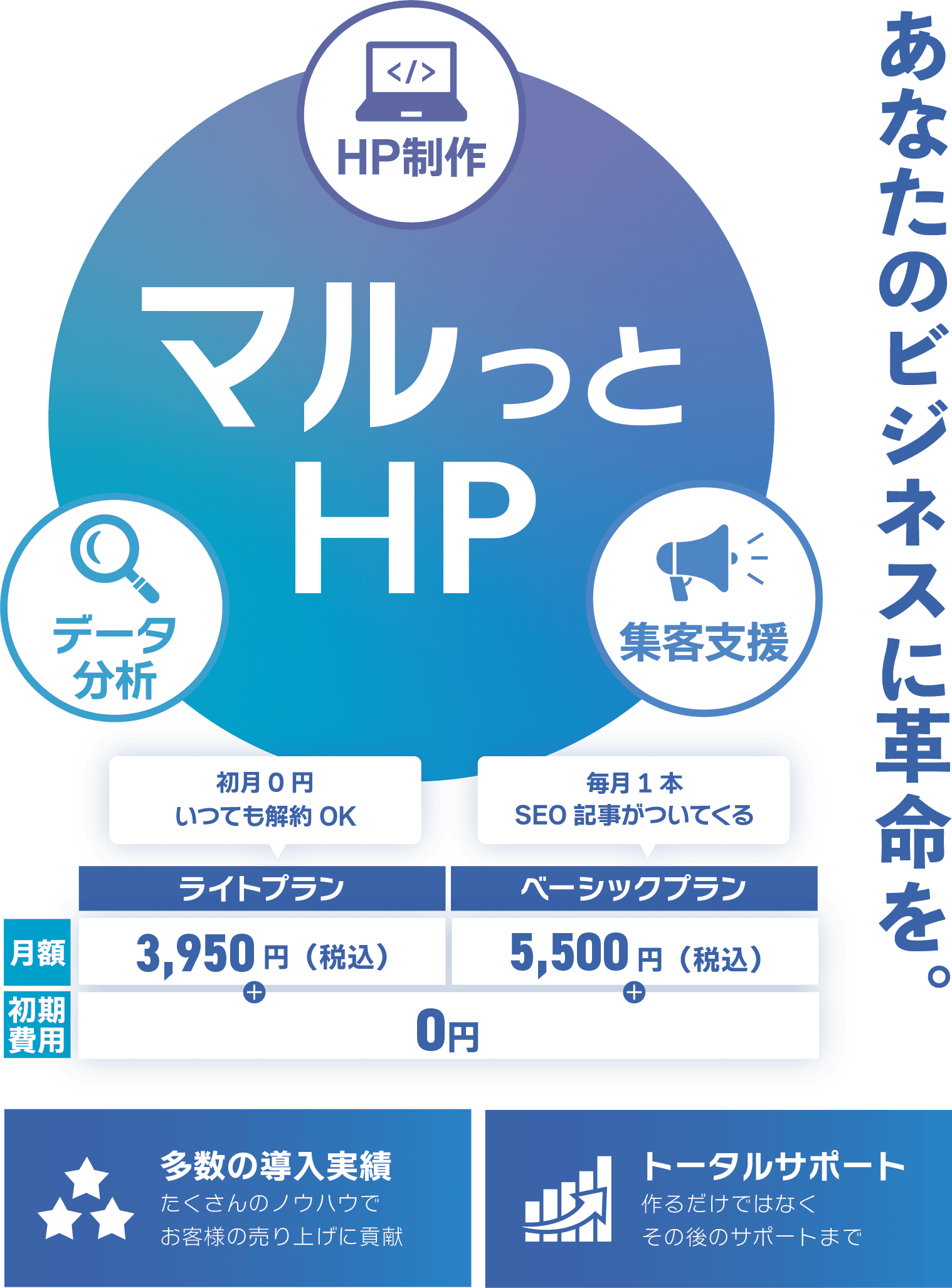 マルっとHP